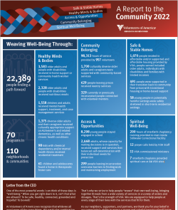 First page of the 2022 Annual Report