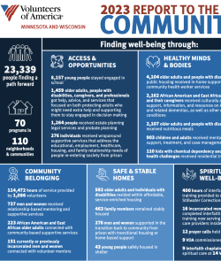 Cover of Fiscal Year 2025 Report to the Community
