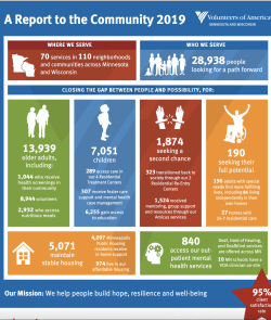 Cover of FY19 Report to the Community