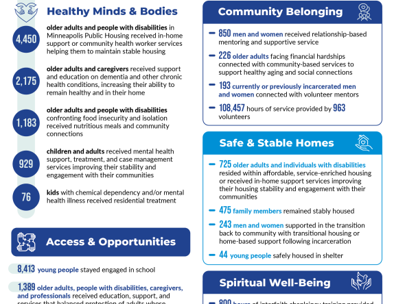 Front page of the FY24 Report to the Community
