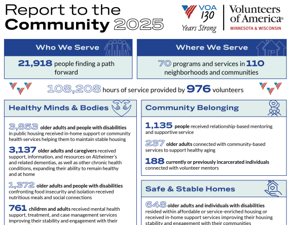 Front page of the FY25 Report to the Community