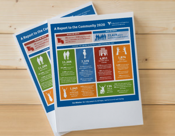 2020 Report to the Community
